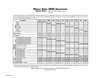 Marley Series 3800 50 Cycle Aquatower Service Parts List – Non Current