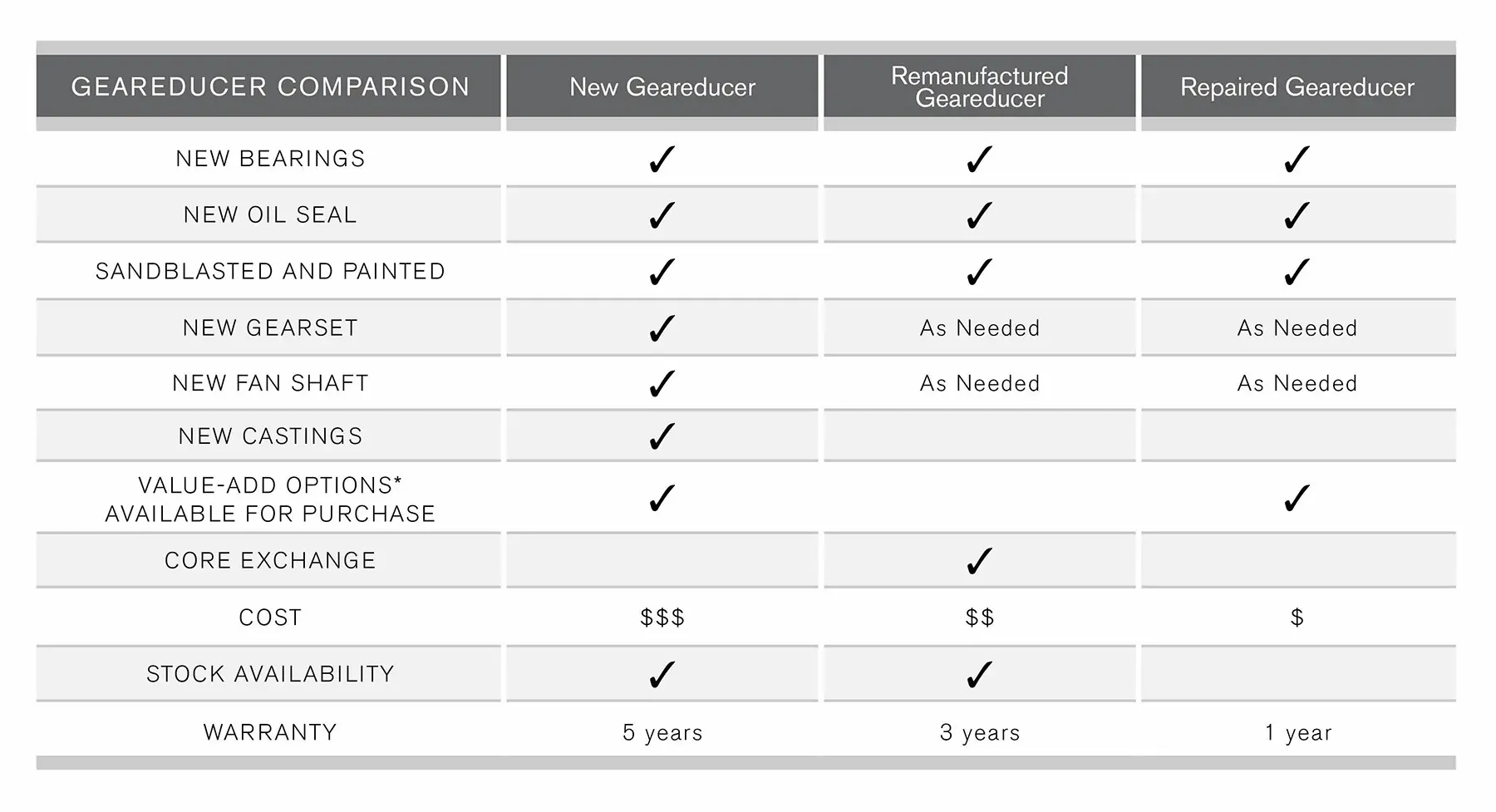 Cooling Tower Gearbox Options