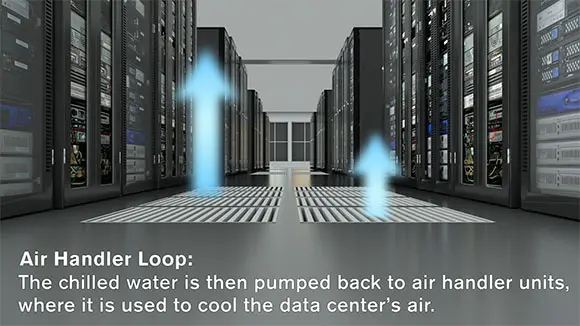 Evaporative Cooling Towers in the Data Center Process