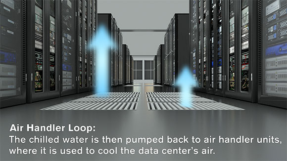 Data Center Cooling Tower
