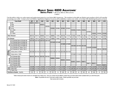 Marley Series 4800 Aquatower Service Parts List - Non Current