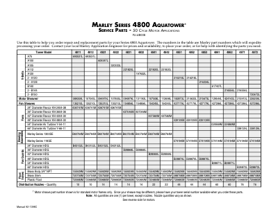 Marley Series 4800 50 Cycle Aquatower Service Parts List - Non Current