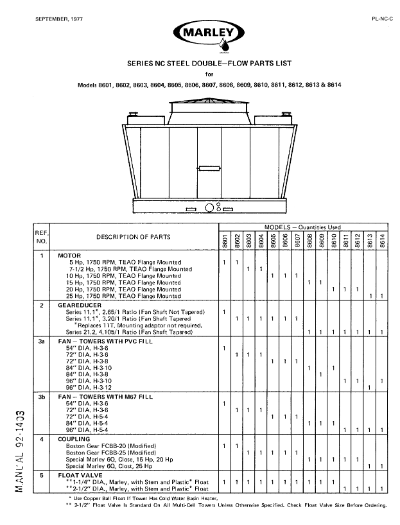 Marley Series 8600 NC Steel Tower Parts List - Non Current