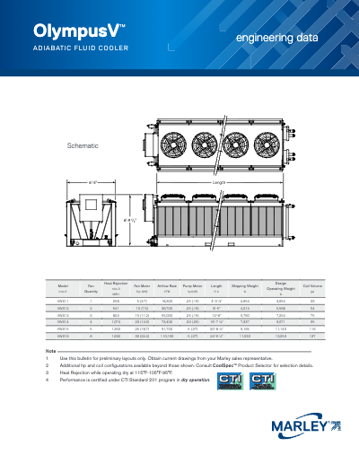 Marley OlympusV Adiabatic Fluid Cooler Engineering Data
