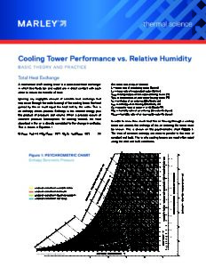 Cooling Tower Performance vs. Relative Humidity