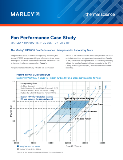 Fan Performance Case Study