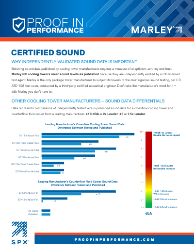 Proof In Performance - Certified Sound Data